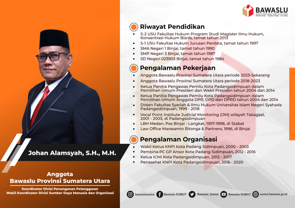 Kordiv Penindakan Pelanggaran