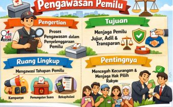 Pengertian, Tujuan, Ruang Lingkup dan Pentingnya Pengawasan Pemilu